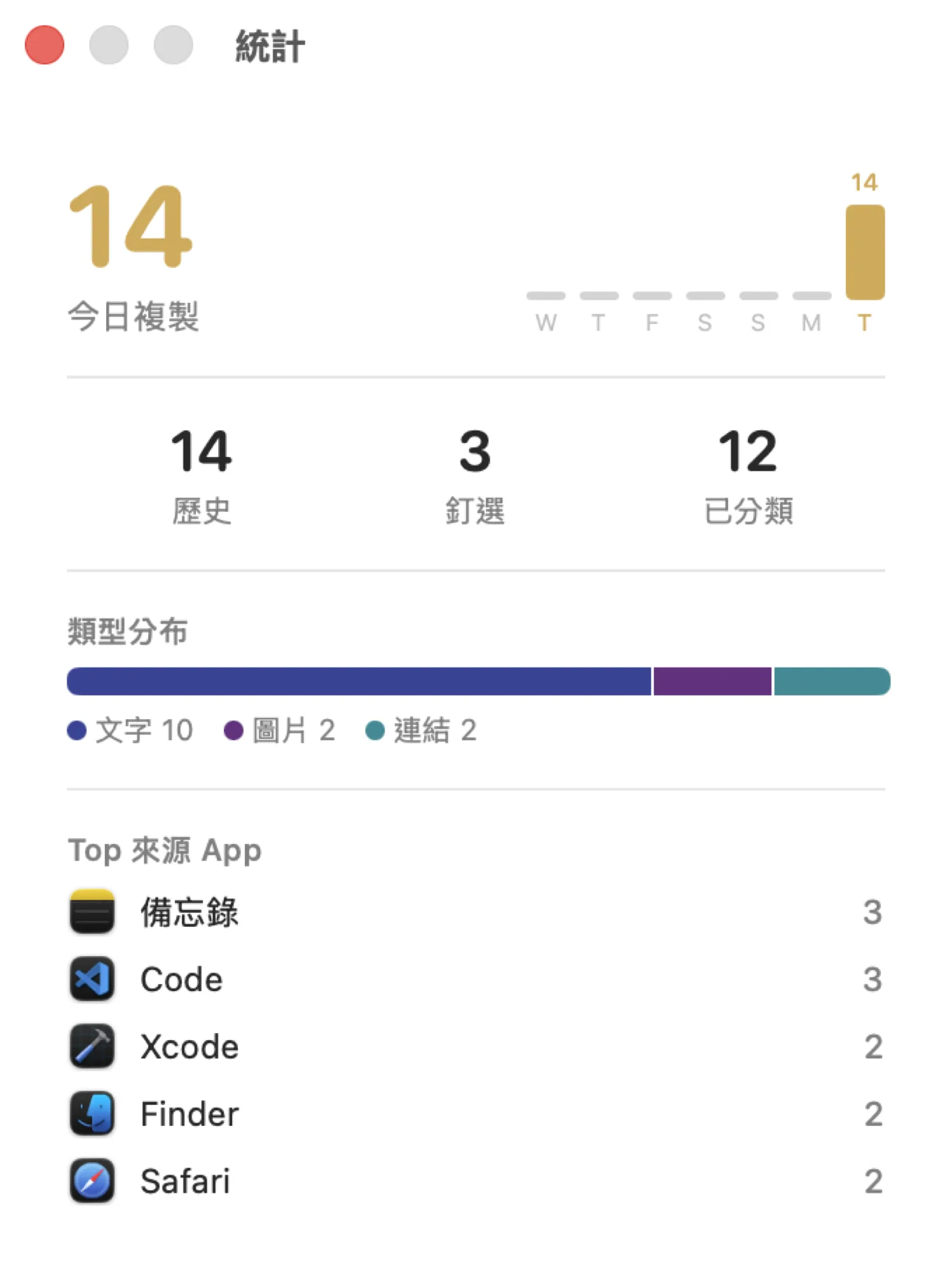 統計視窗：今日複製數、7 天柱狀圖、型別分布、Top 來源 app