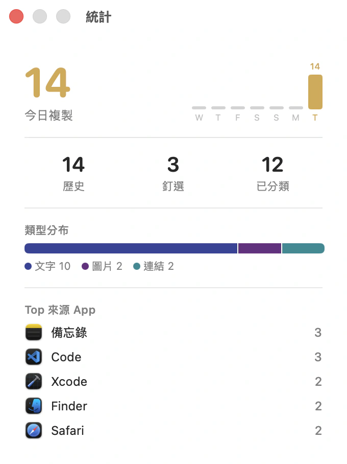 統計視窗：今日複製數、7 天柱狀圖、型別分布、Top 來源 app